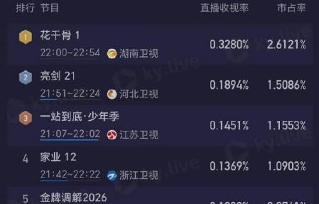 赵丽颖还有哪些经典老剧常被卫视重播？