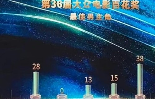 沈腾0票背后：喜剧演员为何难获百花奖？