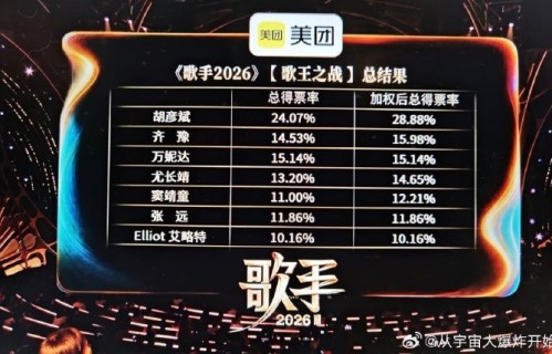胡彦斌歌王夺冠后，齐豫等竞演歌手如何评价？