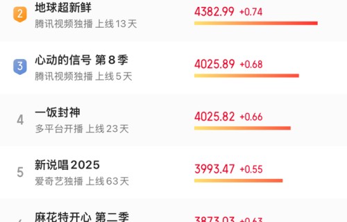 “李乃文们”成“新顶流”,能激活暑期档综艺市场吗?|新说唱2025|披荆斩棘5|心动的信号|密室大逃脱7|董璇