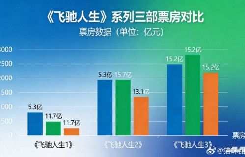 《飞驰人生3》为什么能获得这么高票房？