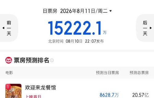 《欢迎来龙餐馆》最终票房能达到多少？
