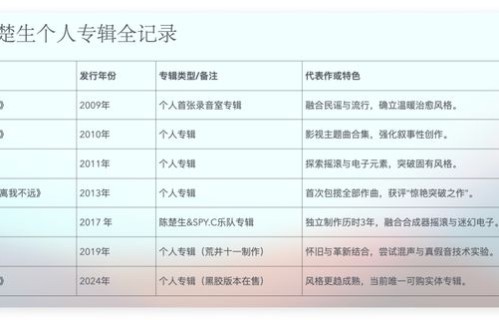 留下作品！或是陈楚生在《歌手 2025》最想做的事吧！|歌曲|快男|国风|凤凰传奇|演唱会