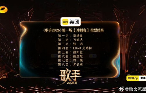 窦靖童首夺第一！歌手2026冲刺赛排名出炉