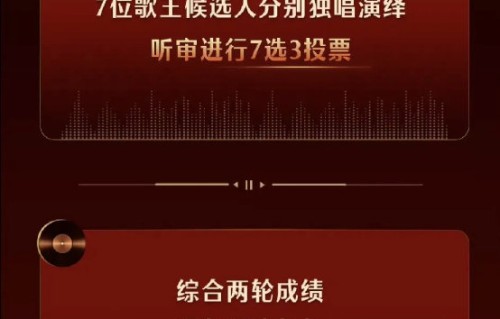 《歌手2026》20%月度加权分赛制公平吗？