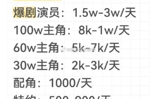 短剧演员日薪四万只是顶流特例吗？