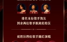 《歌手2026》月度决赛后哪些选手晋级了四强？