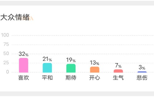 为什么现在的观众更愿意看《甄嬛传》等老剧，而不是新剧？