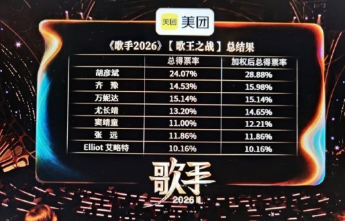 万妮达总决赛第三名被称无冕之王，《再见》惊艳全场