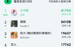 粉丝现场合唱公益新歌感动白鹿，双向奔赴引全网共鸣|歌词|情感|鹿茸|董璇