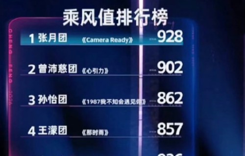 曾沛慈搂腰名场面引爆五公！从被嘲舞蹈小白到全能ACE的逆袭