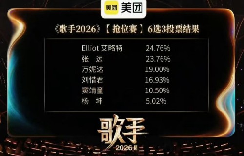 窦靖童在《歌手2026》第五期尝试新风格失败，下期会如何调整？|胡彦斌|侯明昊|万妮达|杨坤|舞台