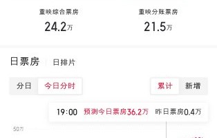 电影《出入平安》为什么在2024年撤档，并在2026年重新上映？|旧片重映|人生大事|刘江江导演|电影票房|国庆档电影