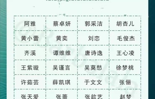 《浪姐3》二公分组和选曲曝光，宁静那英继续参赛，1位姐姐离开|齐思钧|吴莫愁|黄小蕾|谢娜|乘风破浪