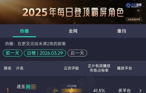 迪丽热巴陈飞宇白日提灯次日云合9.3%播放量破2000万