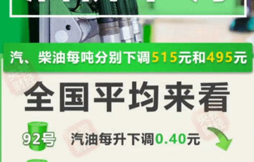 今晚油价下跌：92号下调0.4元！重回“7元时代”