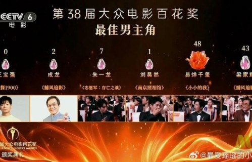 网友催更的《唐探4》会因此事加速推进吗？