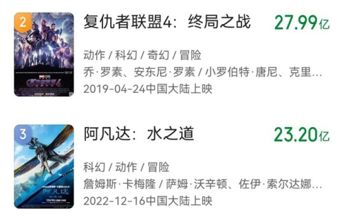 全球第四！“成都造”《哪吒2》票房超《泰坦尼克号》