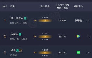 豆瓣5.1分却霸榜热搜，《这一秒过火》为何口碑两极分化？