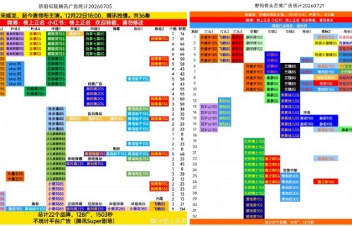 宋威龙现偶双剧全集广告，统治力再现