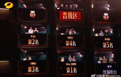 与侯明昊同组比赛的杨坤和窦靖童的得票率分别是多少？