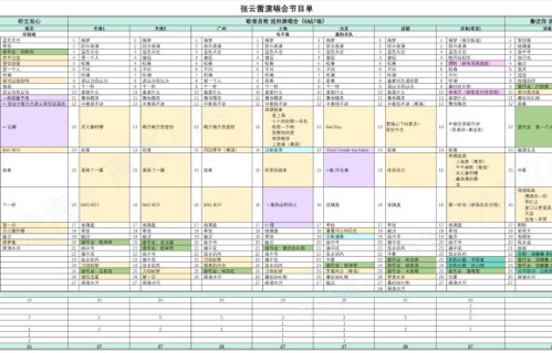 张云雷未来的演唱会和音乐创作计划具体是什么？