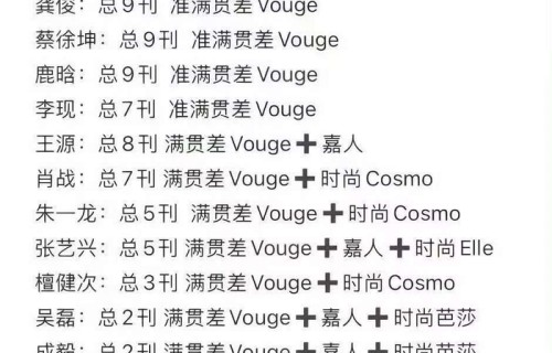 内娱男明星五大刊数量及满贯统计