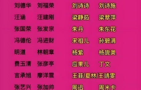 改艺名真能帮艺人在圈内更红吗？