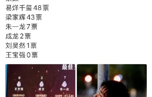 王宝强影片获0票提名引发哪些讨论？