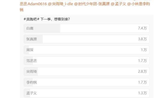奔跑吧下季投票启动!名单上有一个名字出现的时候，弹幕停了两秒_国综趣探社