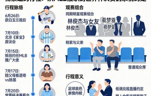 杨紫陪父亲看世界杯决赛,只因多年前直播里的一个心愿?