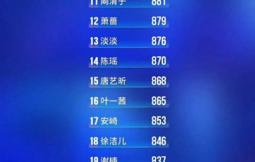 安崎在《乘风2026》一公表演《彩虹的微笑》具体表现如何？