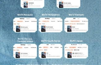 《莫离》这部剧在海外的播出表现和热度如何？|叶璃|白鹿|丞磊|WeTV|粉丝