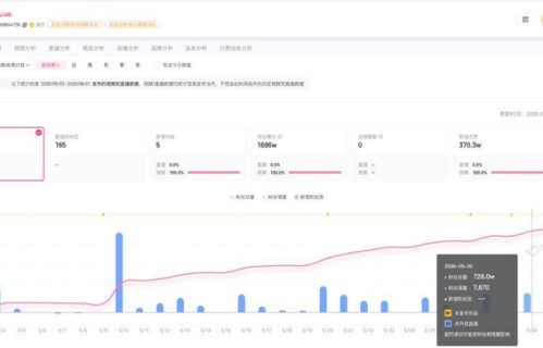 陈都灵连续多日涨粉