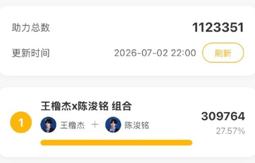 王橹杰双人舞台投票目前排名第几？