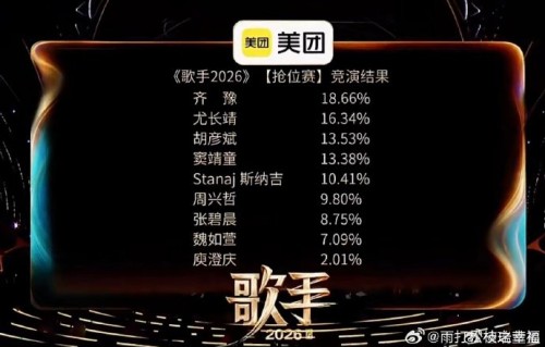 歌手排名争议中网友最关注什么？