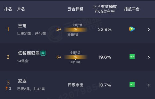 《主角》VS《家业》：老派PK流量，地域文化剧才是长剧新风口？