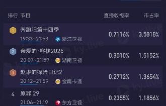 《奔跑吧》情侣特辑的收视逆袭主要归功于哪些嘉宾或环节？