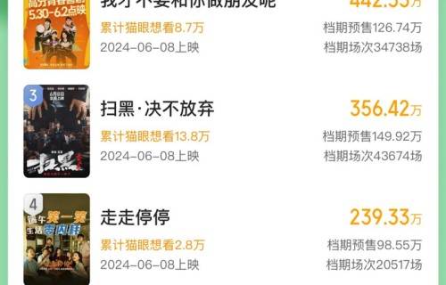 13部新片扎堆竞逐端午档_澎湃号·媒体-The Paper