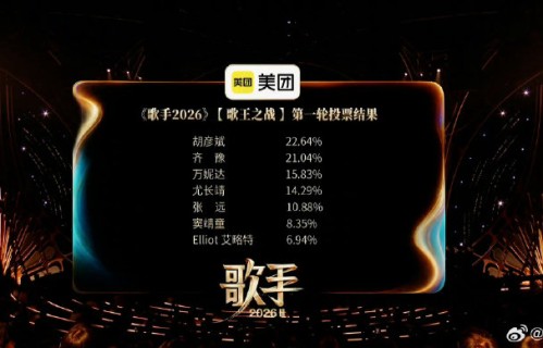 万妮达在《歌手2026》中为什么被称为无冕之王？
