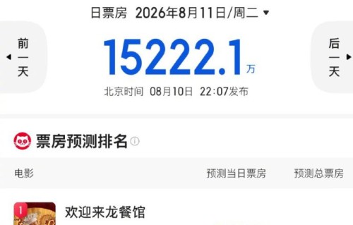 沈腾主演电影票房破415亿后，下一部新片是什么？