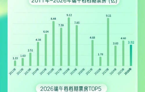 冯小刚《抓特务》不敌《给阿嬷的情书》，曾教育观众，韩红帮倒忙
