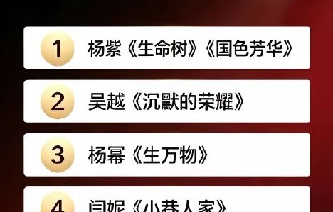 宋佳闫妮杨紫谁更有望拿下金鹰奖视后？