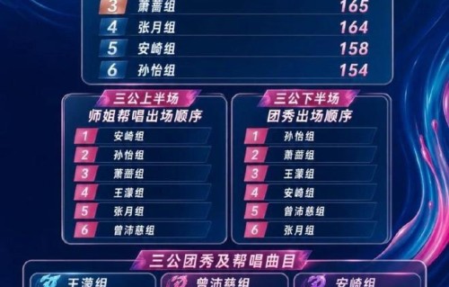 浪姐三公已经彩排三次了|乘风2026|央视春晚|春晚|在播综艺|舞台